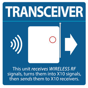 X10 PAT03/PHR04 Bundle - PRO 16 Channel Transceiver and PRO RF Key Chain Remote